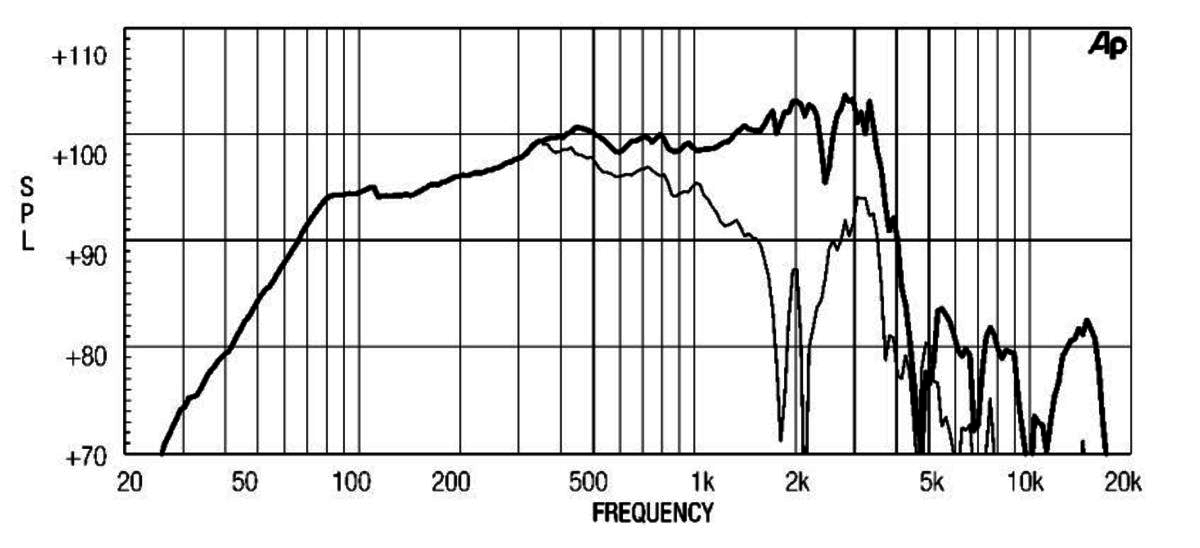 Eighteensound 15MB1000