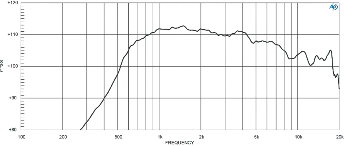 Eighteensound NSD1424BTN