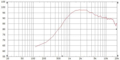 Limmer Horns 030 Limmer Horns 030