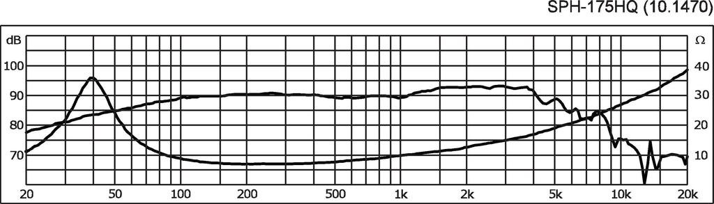 Monacor SPH-175HQ