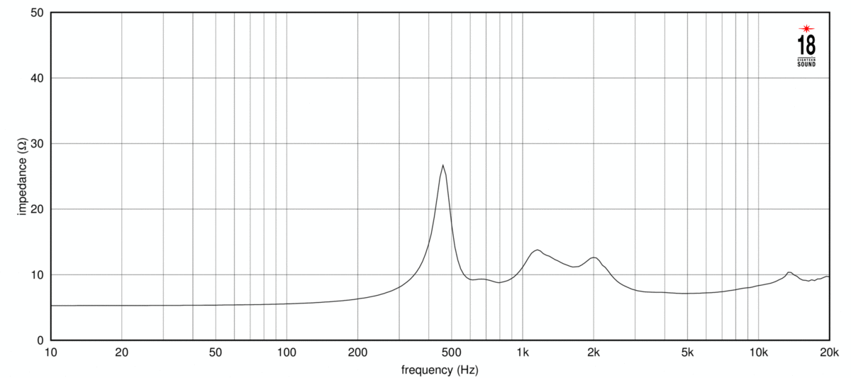 ND3G von Eighteensound