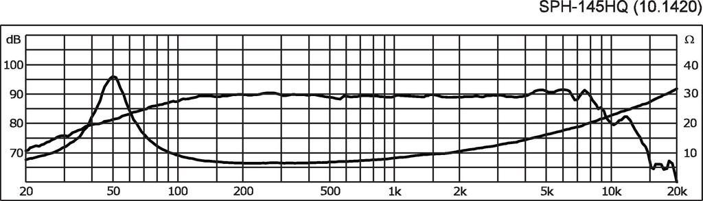 Monacor SPH-145HQ