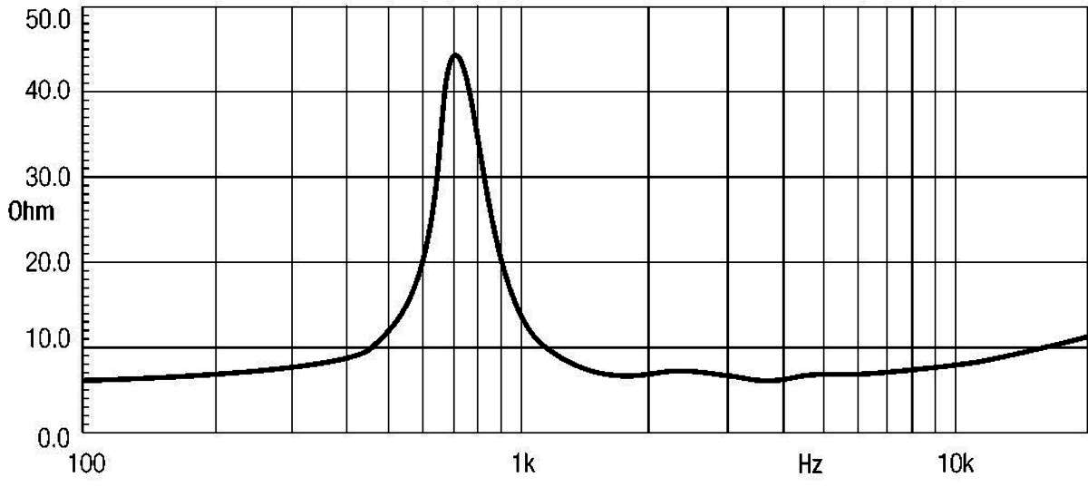 Eighteensound HD1050