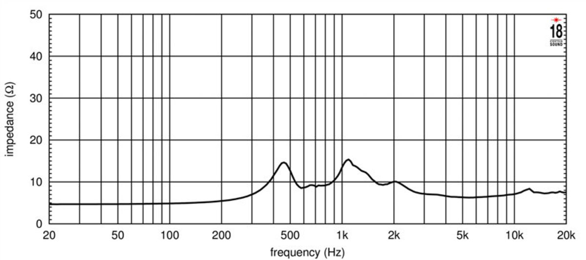 Eighteensound HD3000T