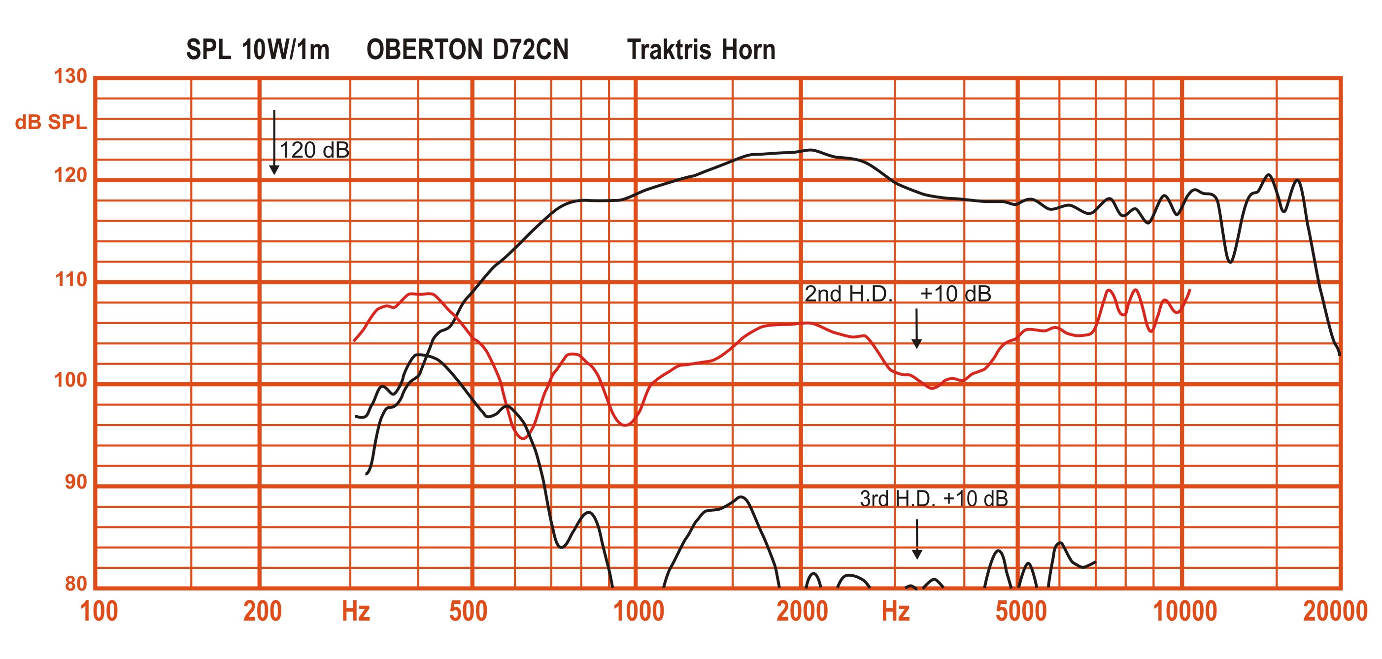 Oberton D72CN