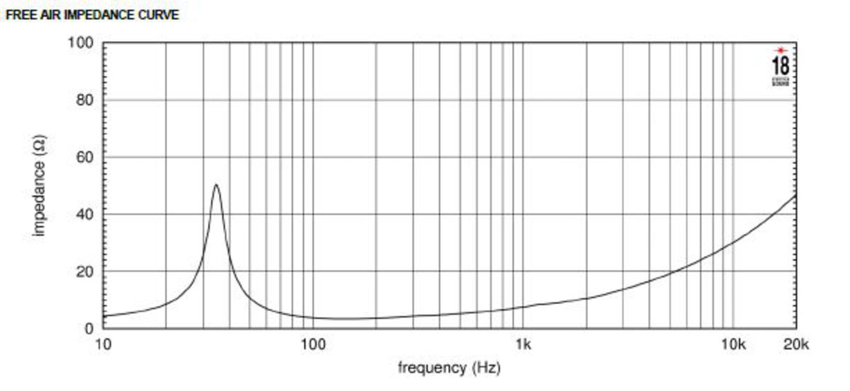 Eighteensound 18LW2400