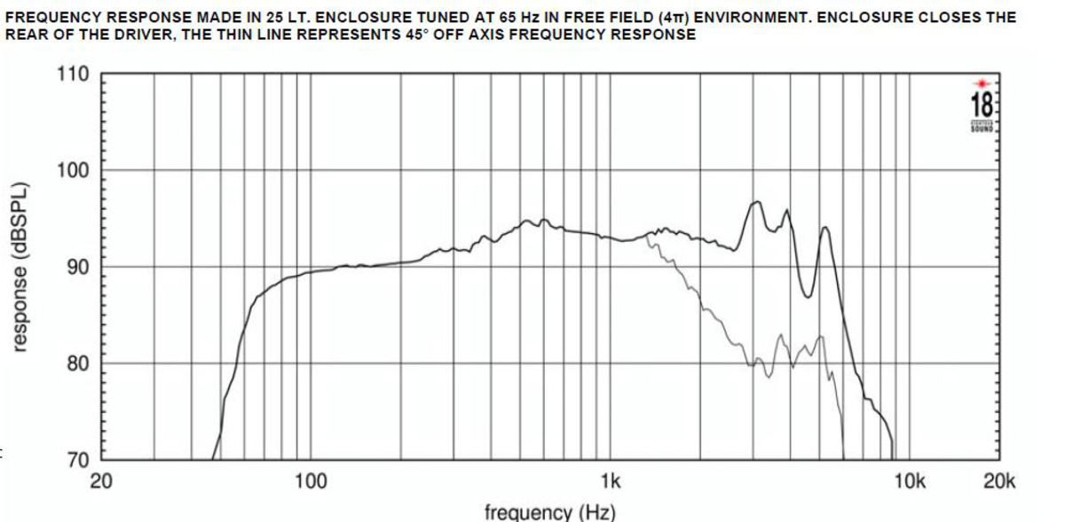 Eighteensound 8NW650
