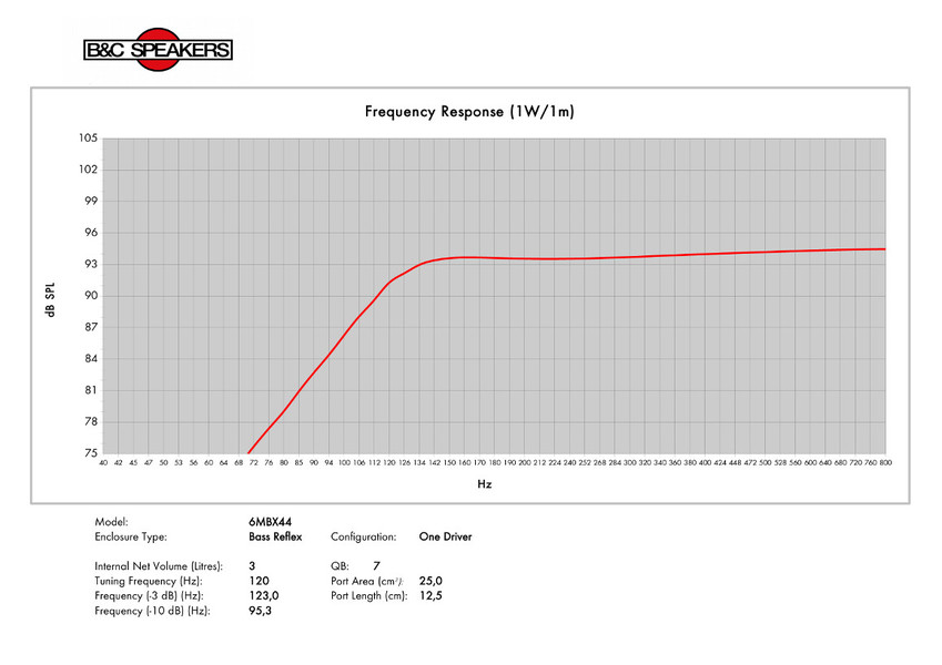 B&C Speakers 6MBX44 B&C Speakers 6MBX44
