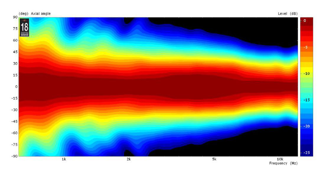 Eighteensound XT1464 Eighteensound XT1464