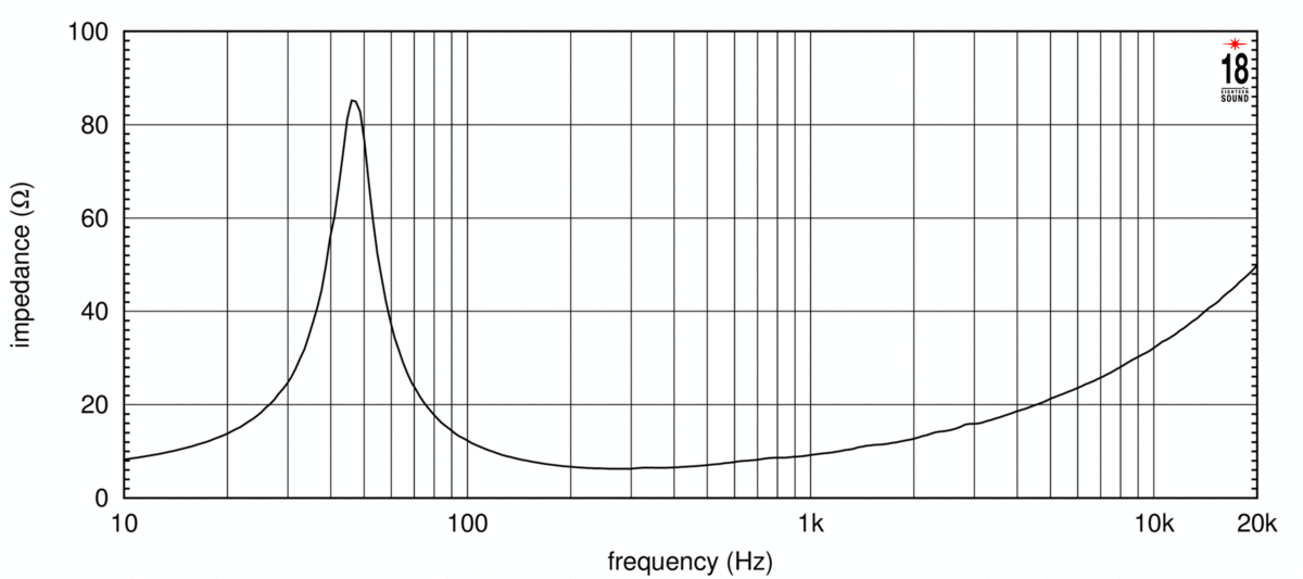 Eighteensound 10NW650 Eighteensound 10NW650