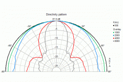 Visaton AL 170 Visaton AL 170