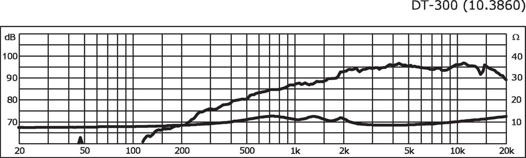 Monacor DT-300