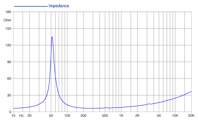Faital PRO 8PR200 Faital PRO 8PR200
