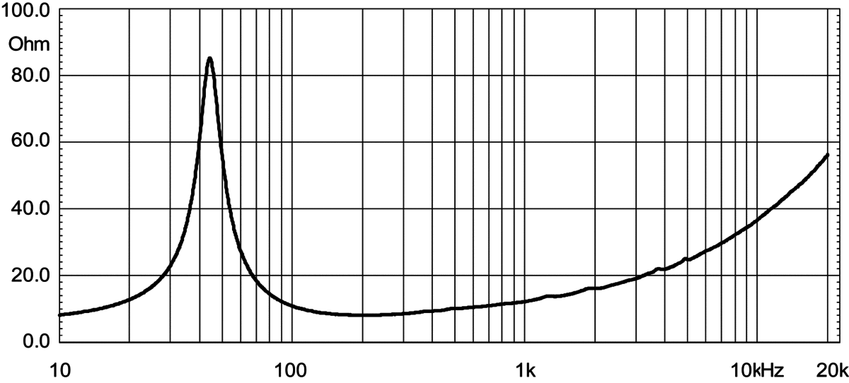 Eighteensound 12LW1400