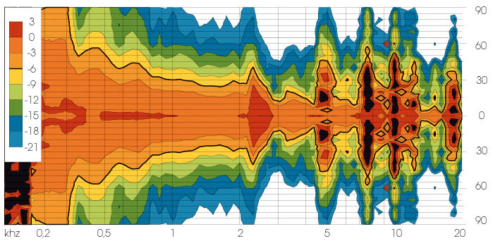 Limmer Horns 308 Limmer Horns 308