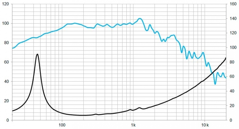 Beyma 15P1000Fe/V2