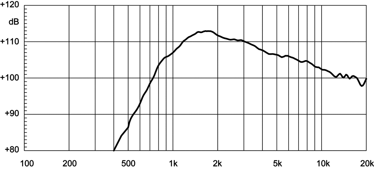 Eighteensound NSD1095N