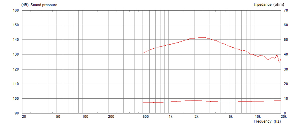 Celestion CDX1-1415 Celestion CDX1-1415