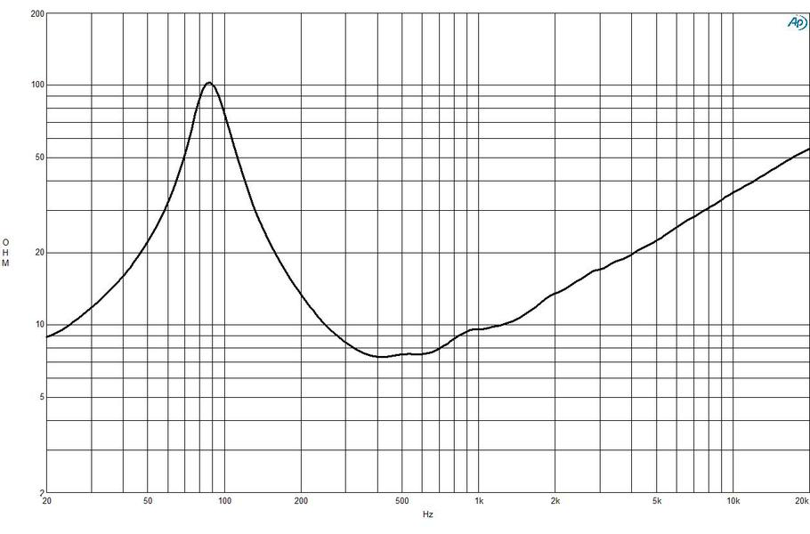 B&C Speakers 8PE21