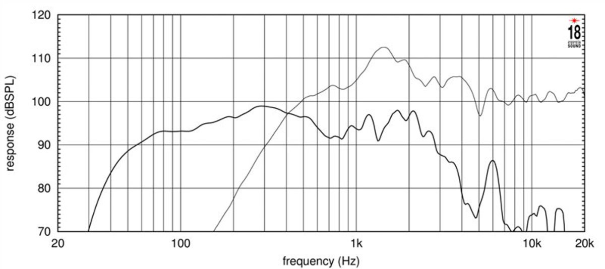 Eighteensound 15NCX1000