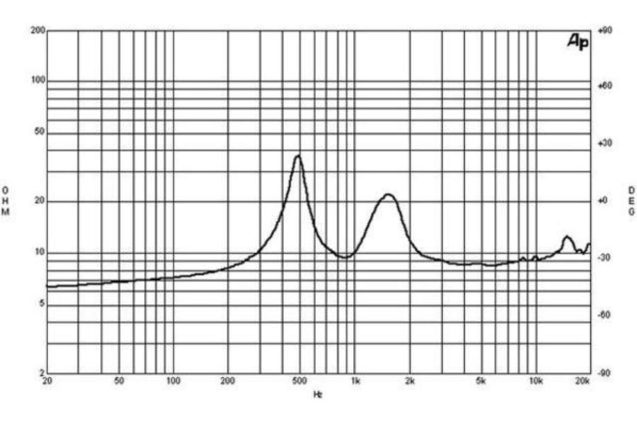 B&C Speakers DE910TN B&C Speakers DE910TN