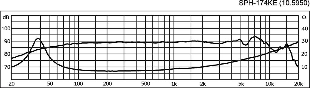 Monacor SPH-174KE