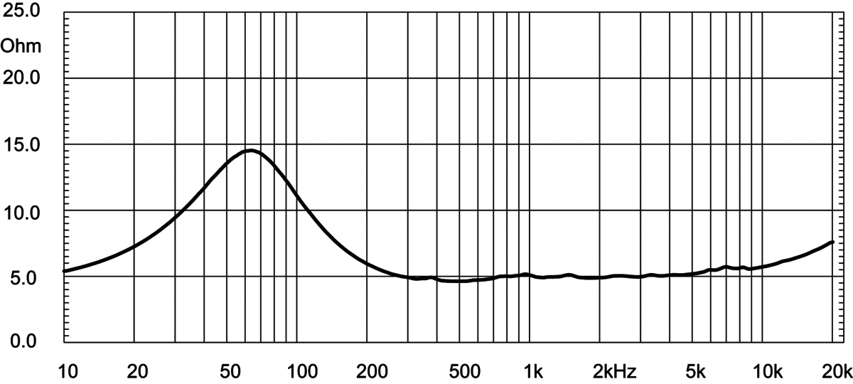 Eighteensound 10NMBA520