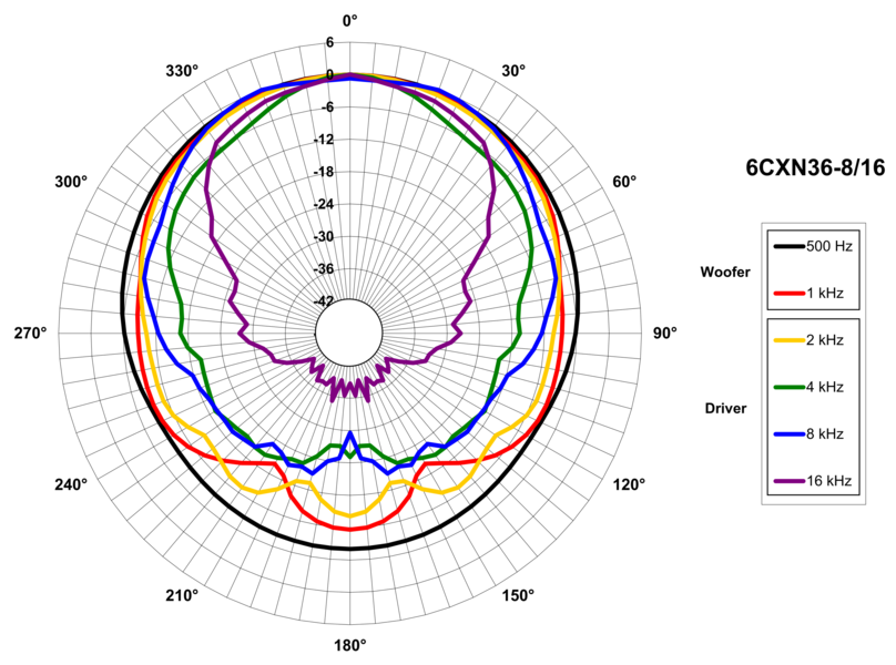 B&C Speakers 6CXN36