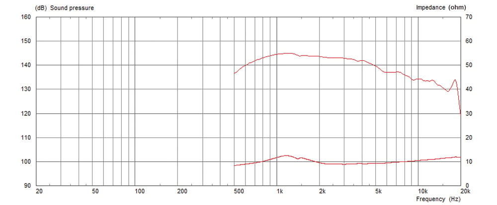 Celestion CDX1-1742