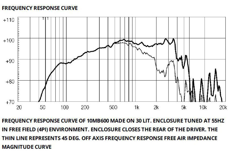 Eighteensound 10MB600 Eighteensound 10MB600