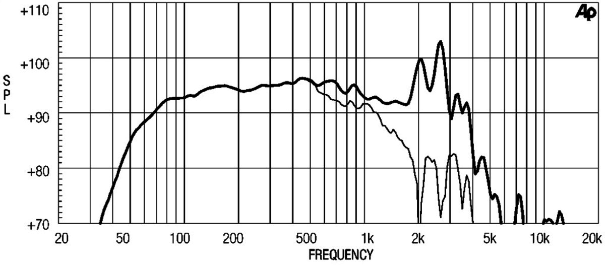 Eighteensound 12LW801