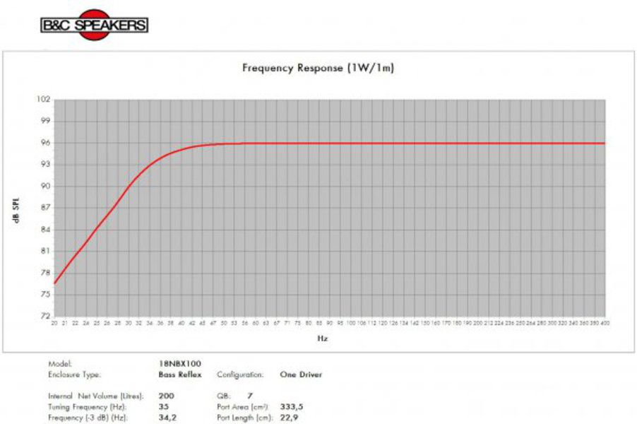 B&C Speakers 18NBX100