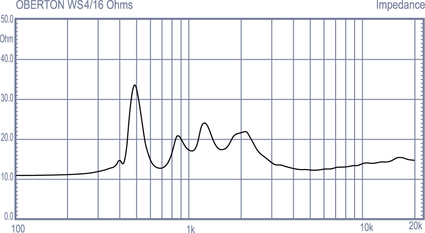 Oberton WS4 Oberton WS4