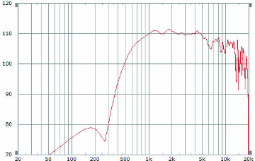 Limmer Horns 8050