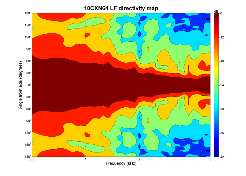 B&C Speakers 10CXN64 B&C Speakers 10CXN64
