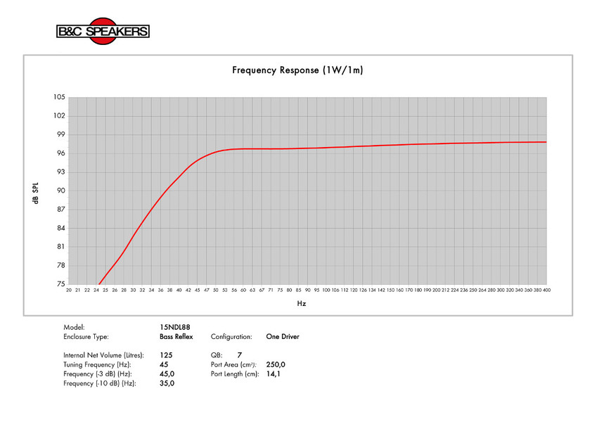B&C Speakers 15NDL88