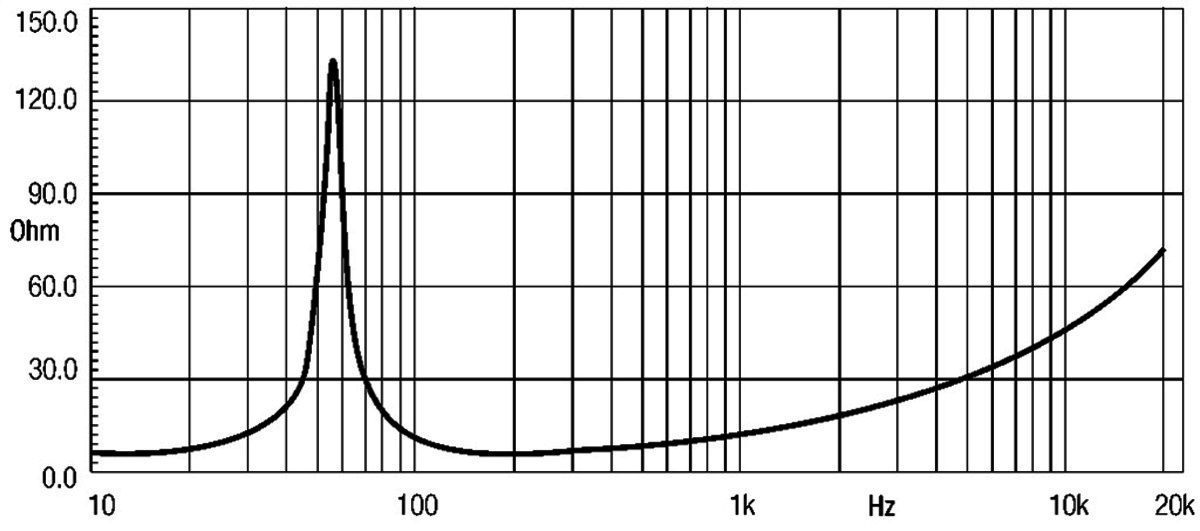 Eighteensound 12LW801 Eighteensound 12LW801