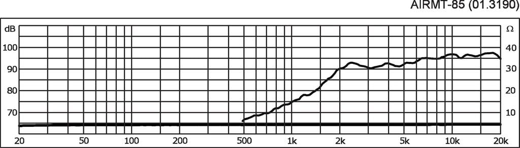 Monacor  AIRMT-85