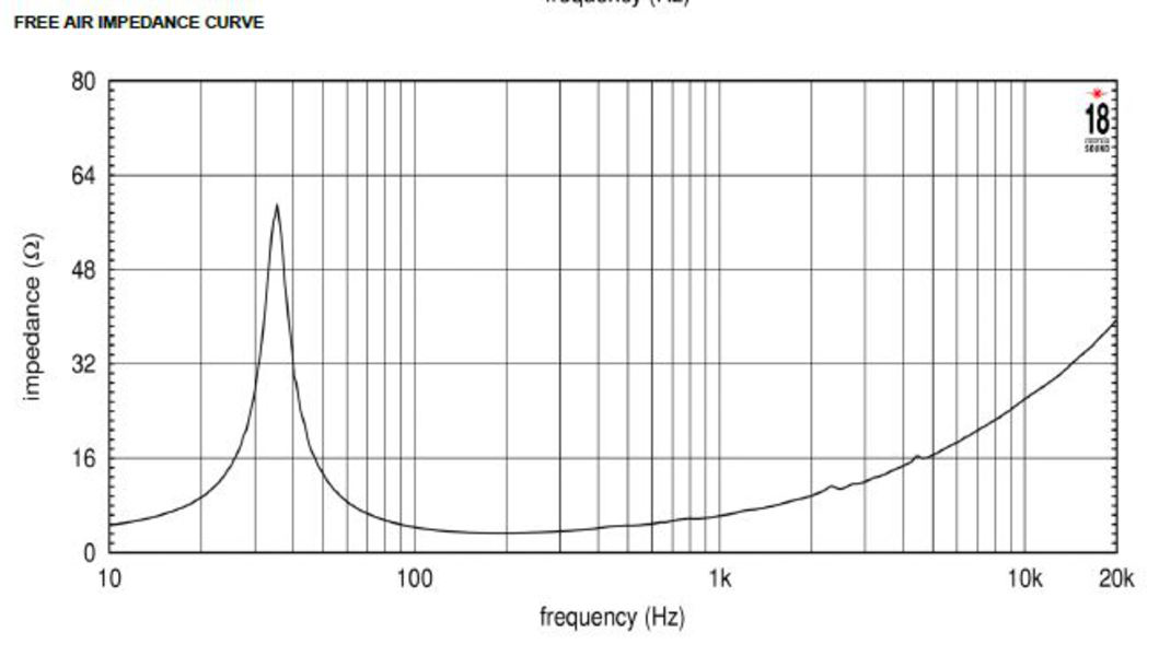 Eighteensound 15W750
