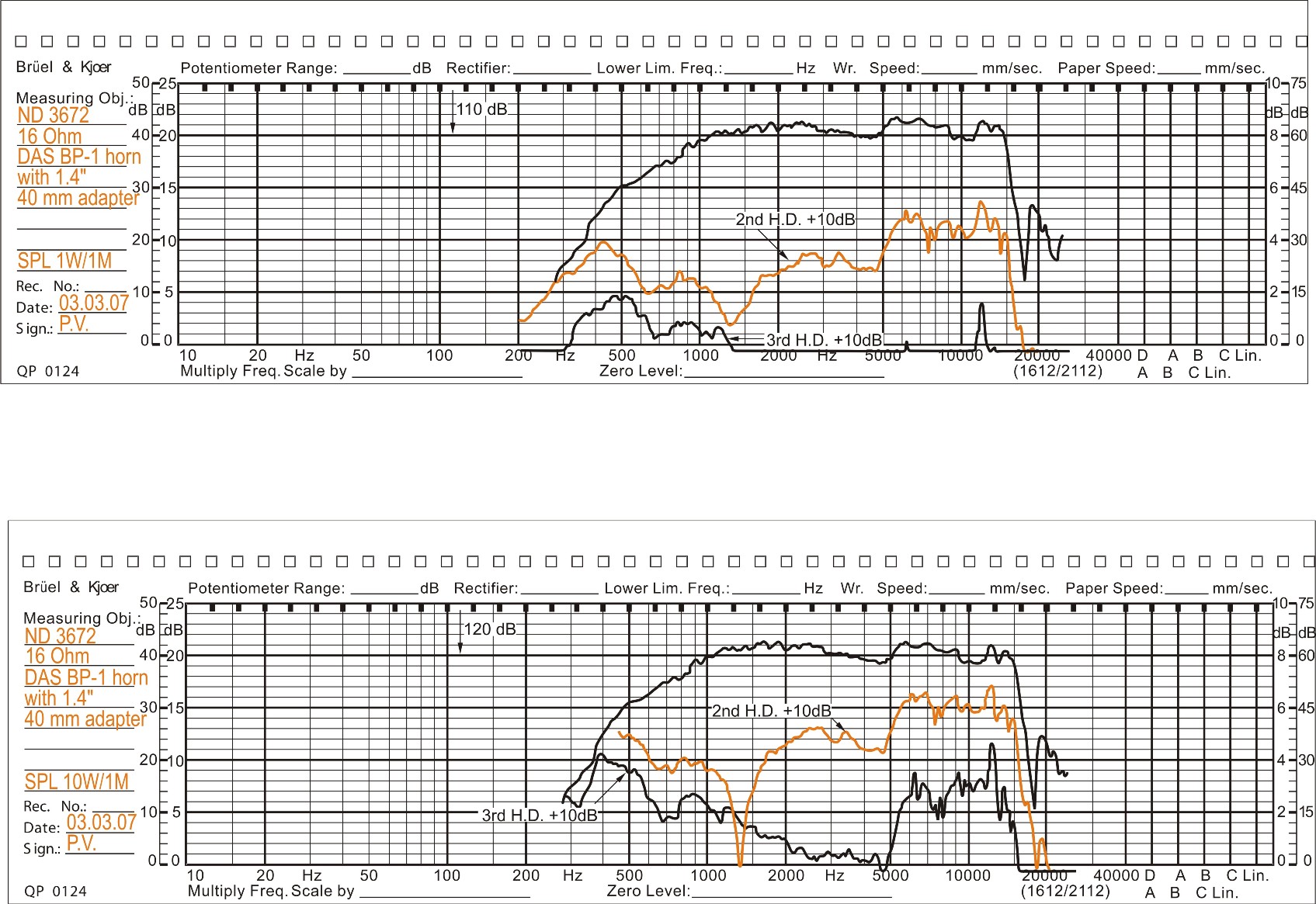 Oberton ND3672 Oberton ND3672