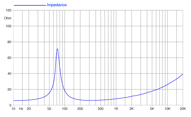 Faital PRO 5FE100