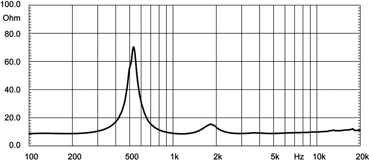 Eighteensound HD2080T