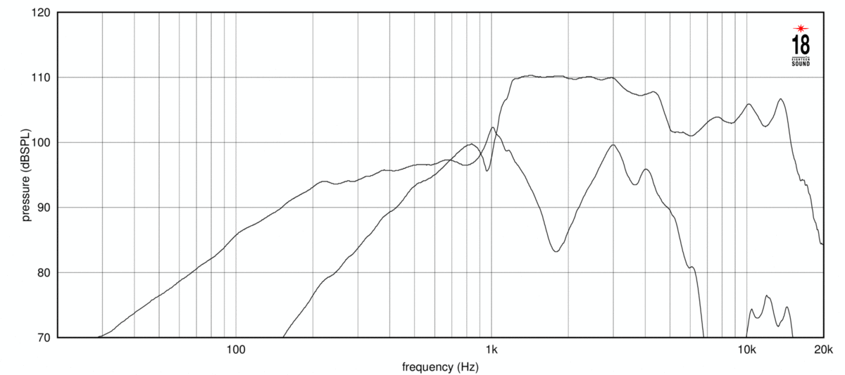 Eighteensound 10NCX750H Eighteensound 10NCX750H