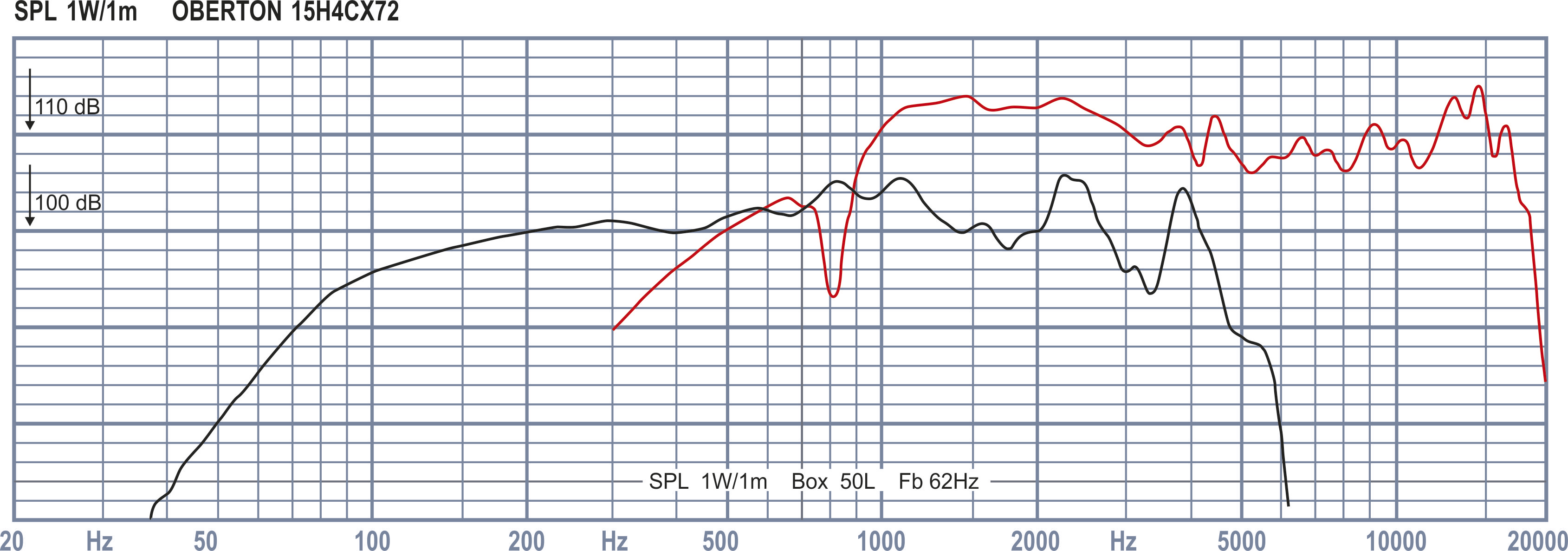 Oberton 15H4CX72