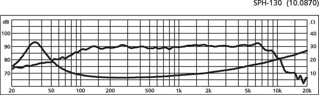 Monacor SPH-130