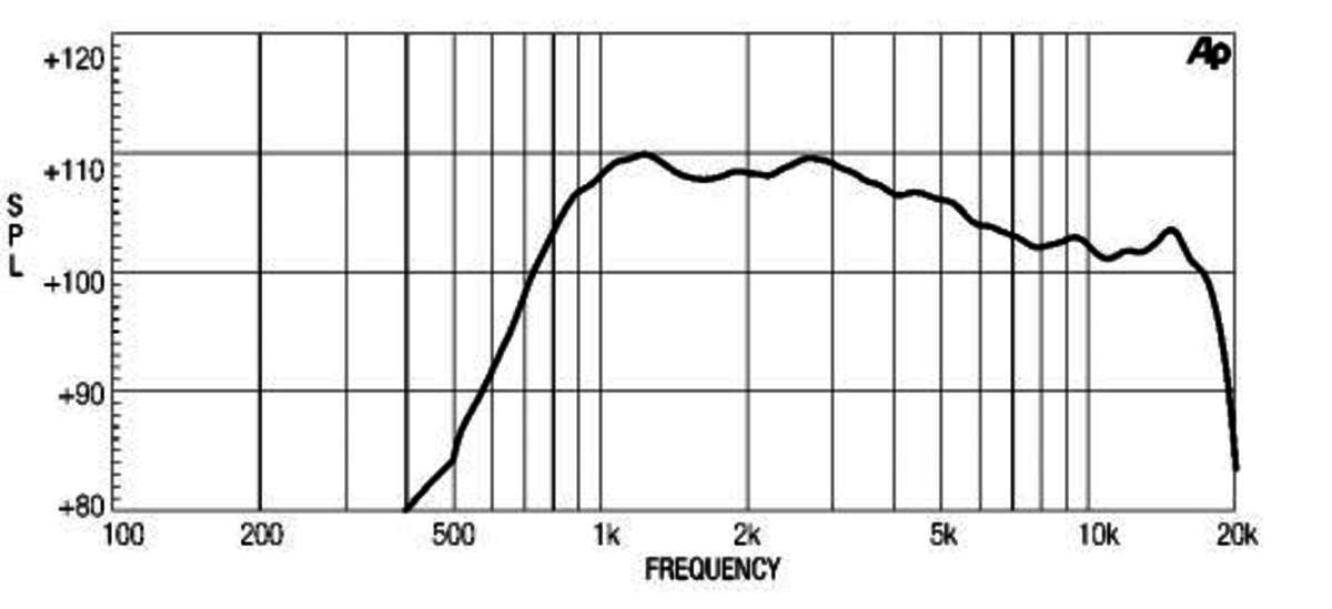 Eighteensound ND1020