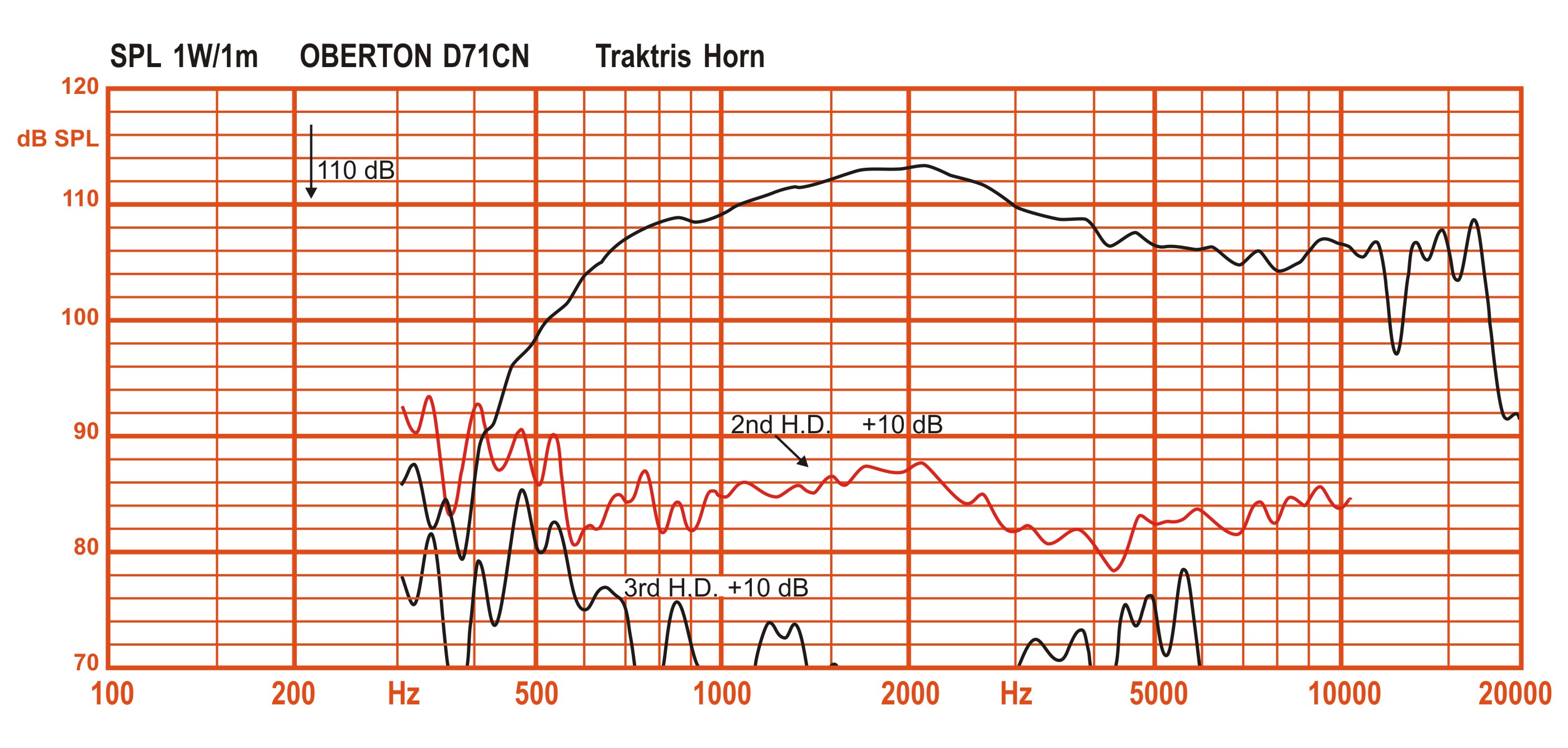 Oberton D71CN