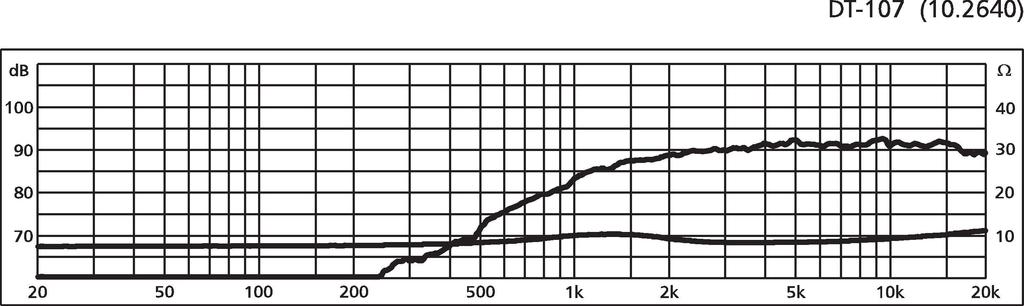 Monacor DT-107