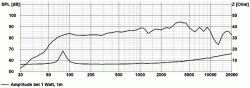 Visaton FR 6,5