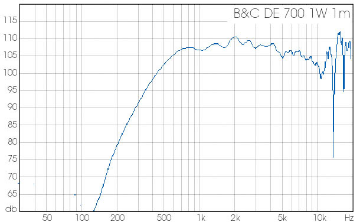 Limmer Horns 308 Limmer Horns 308